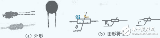 電子元件基礎(chǔ)篇之熱敏電阻（原理及作用、符號及參數(shù)、選型及電路）