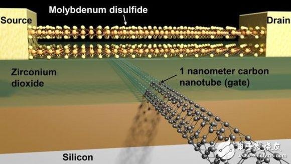 7nm物理極限！1nm晶體管又是什么鬼？
