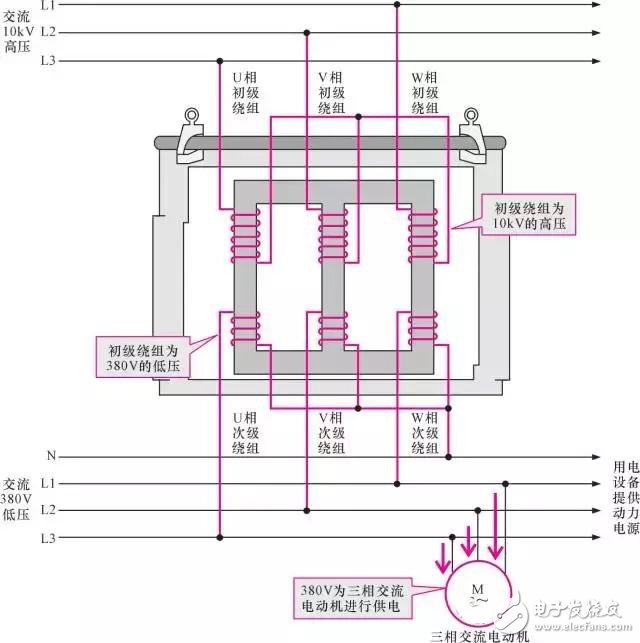 【圖文詳解】全面認(rèn)識(shí)變壓器
