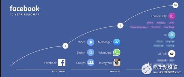 谷歌FB未來(lái)推出虛擬現(xiàn)實(shí)社交網(wǎng)絡(luò) 稱以前所未有方式展現(xiàn)