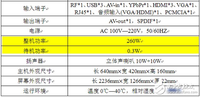 激光電視相比LED液晶電視、CRT電視優(yōu)點(diǎn)有哪些？