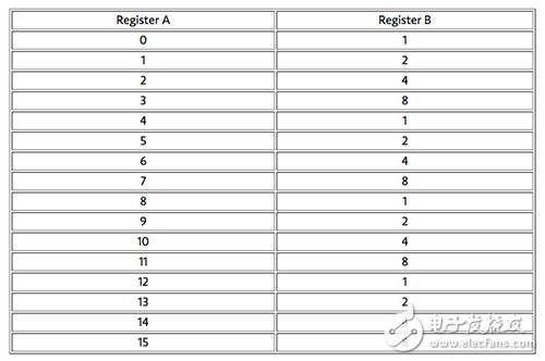量子計(jì)算百年風(fēng)云史 “量子比特”何時(shí)統(tǒng)治世界？