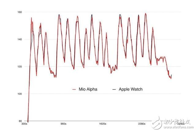 智能穿戴產(chǎn)品該怎么選？