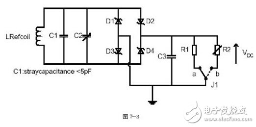 NFC技術(shù)規(guī)范與測試要求