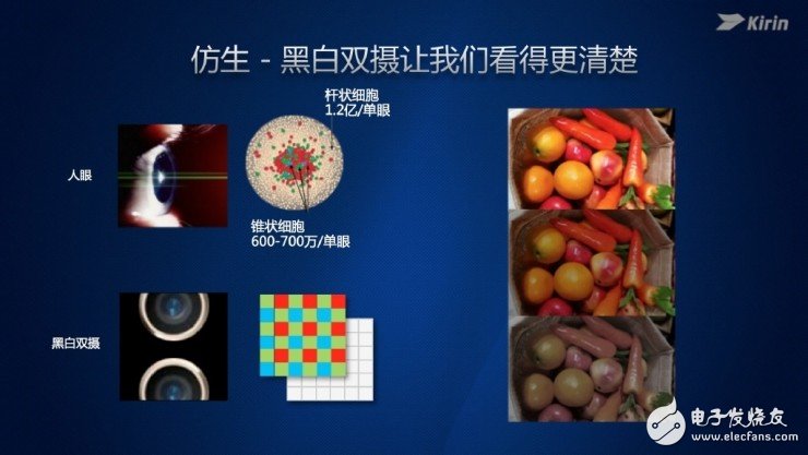 麒麟960處理器正式發(fā)布 GPU性能僅次于蘋果A10