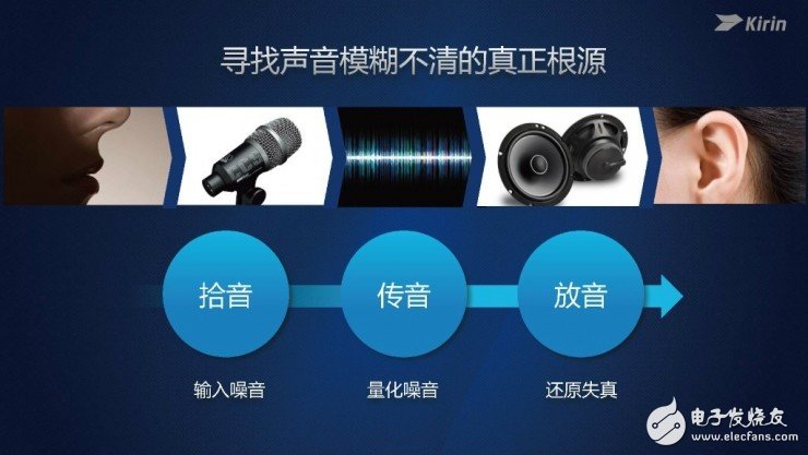 麒麟960處理器正式發(fā)布 GPU性能僅次于蘋果A10