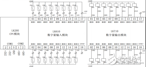 圖4 PLC輸入輸出控制原理圖