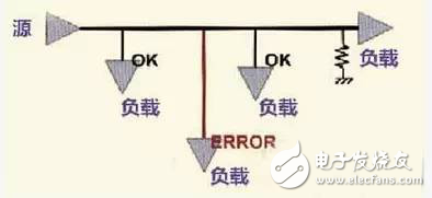 在PCB設(shè)計(jì)中，這九大規(guī)則堪稱經(jīng)典！