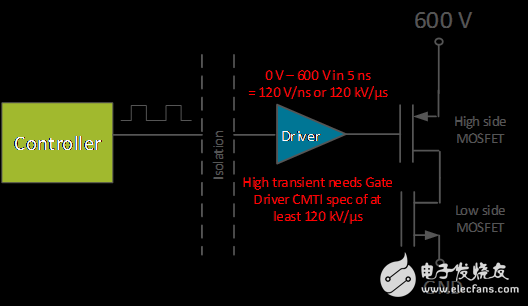圖2.電源轉(zhuǎn)換器中的開關(guān)瞬變