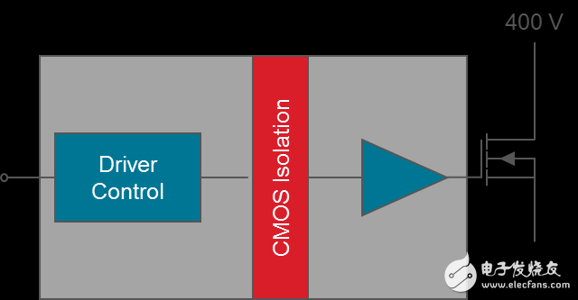 圖3.隔離柵極驅(qū)動(dòng)器示例
