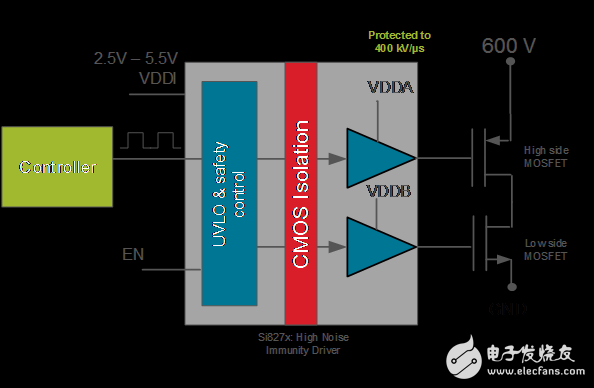 圖4.具有高噪聲抗擾度的電容耦合隔離柵極驅(qū)動(dòng)器