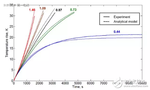 Note7爆炸敲響警鐘，鋰電池?zé)崾Э胤治龊皖A(yù)測