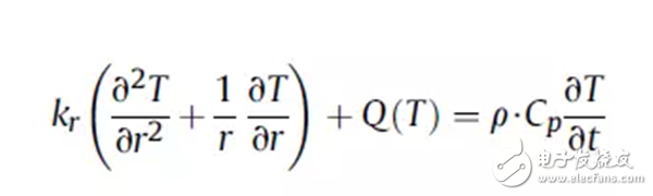 Note7爆炸敲響警鐘，鋰電池?zé)崾Э胤治龊皖A(yù)測