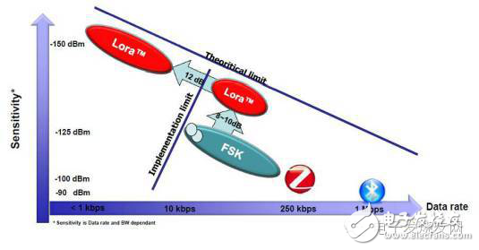 NB-IoT與LoRa，搶占LPWA制高點(diǎn)