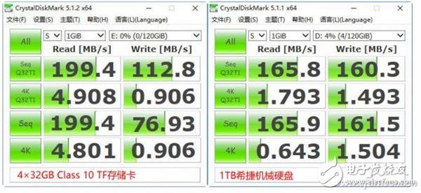 用TF卡做SSD 這玩意兒靠譜嗎？