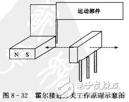 霍爾開關(guān)：原理結(jié)構(gòu)、電路、傳感器應(yīng)用、失效鑒別解析