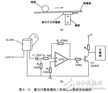 霍爾開關(guān)：原理結(jié)構(gòu)、電路、傳感器應(yīng)用、失效鑒別解析