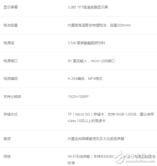 360行車(chē)記錄儀二代詳細(xì)參數(shù)