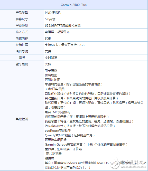 Garmin 2500 Plus參數(shù)