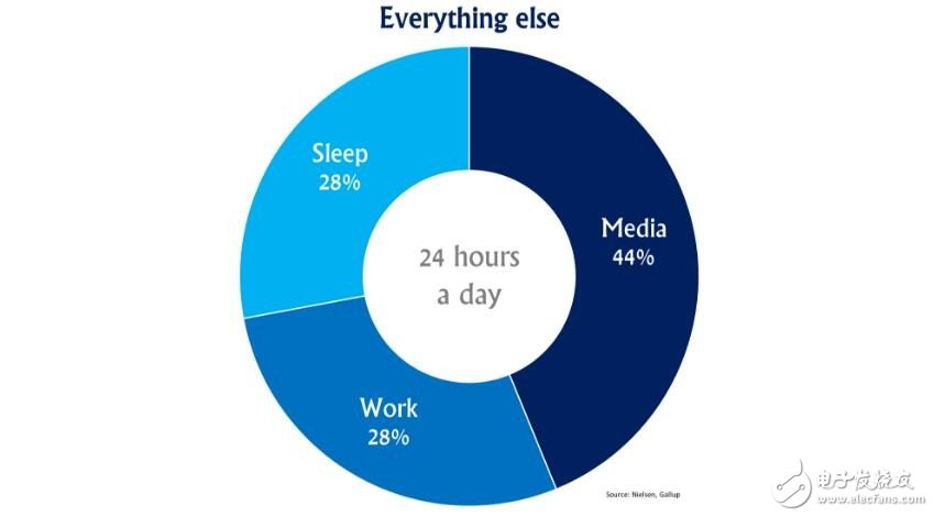 AR與VR競爭的實(shí)質(zhì)到底是什么？