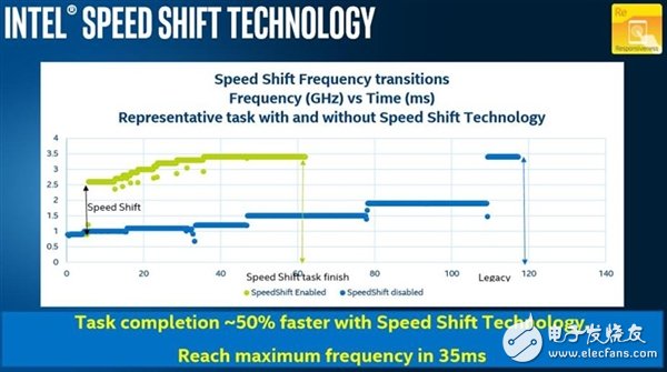 延續(xù)Skylake 14nm工藝的Kaby Lake帶來了什么？