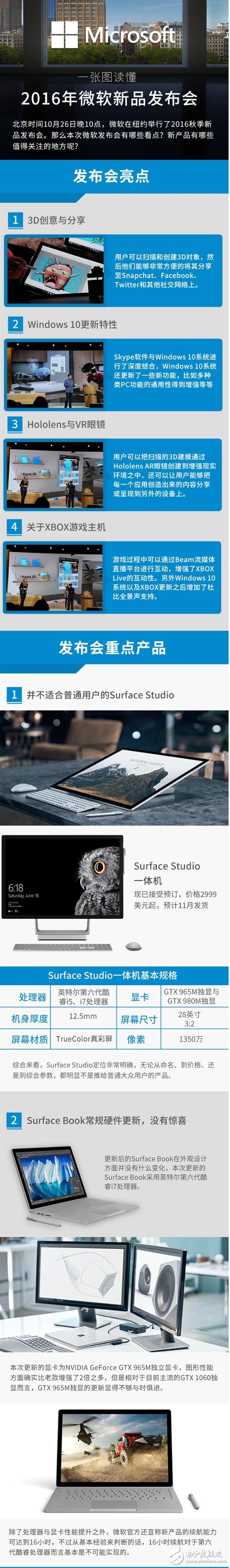 Surface Studio、surface book、微軟vr頭盔