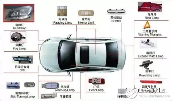 市場(chǎng)新機(jī)會(huì)：2016上半年汽車照明發(fā)展情況如何？