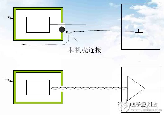 不同外殼材質(zhì)的防靜電設(shè)計技巧
