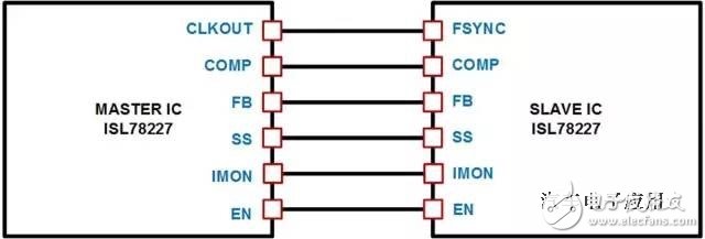 如何在汽車應(yīng)用中高效地產(chǎn)生高壓電源軌