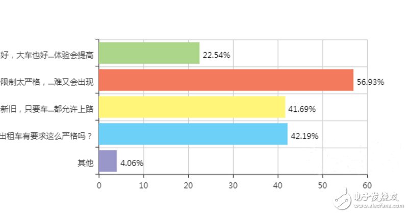 深圳網(wǎng)約車新規(guī)細(xì)則已出臺 本周五將舉行聽證會