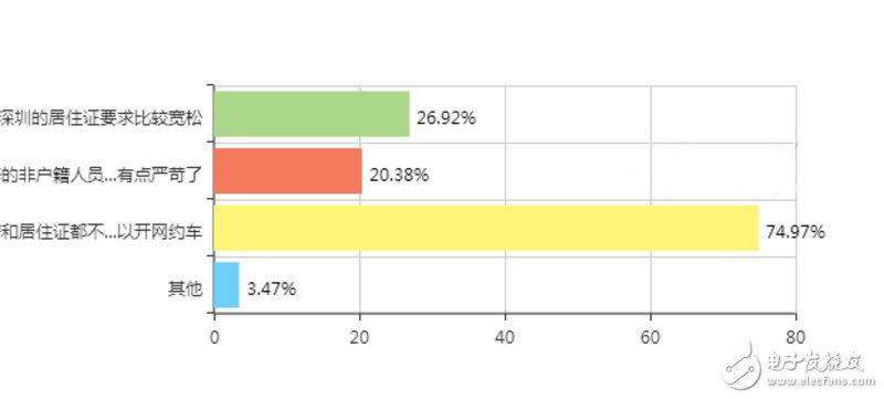 深圳網(wǎng)約車新規(guī)細(xì)則已出臺 本周五將舉行聽證會