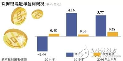 格力三日兩次遭到深交所詢問 前者答復(fù)不會放棄并購銀隆