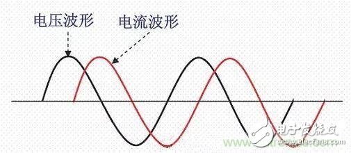 如何校正開關(guān)電源的功率因素呢？