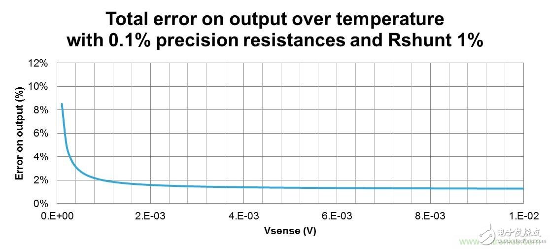 低壓運(yùn)放如何檢測高壓上橋臂電流？