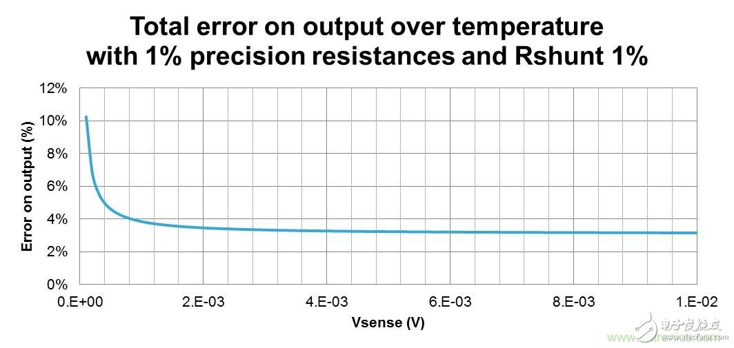 低壓運(yùn)放如何檢測高壓上橋臂電流？