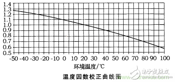 電動汽車之熔斷器選型指南