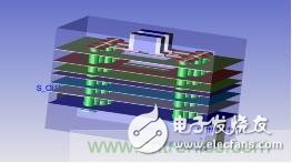 完成閉環(huán)設(shè)計，基于仿真軟件的AC耦合電容阻抗優(yōu)化