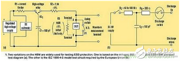 高速電路如何才能得到有效的ESD保護(hù)？