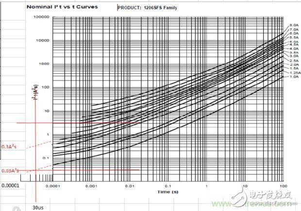 從***&ldquo;206地震&rdquo;來(lái)看Fuse如何選型？