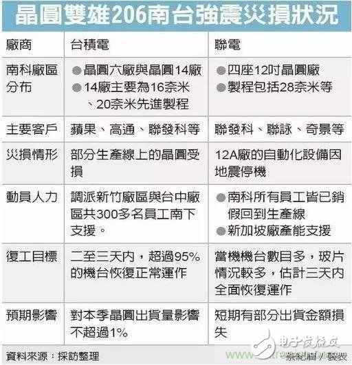 從***&ldquo;206地震&rdquo;來看Fuse如何選型？