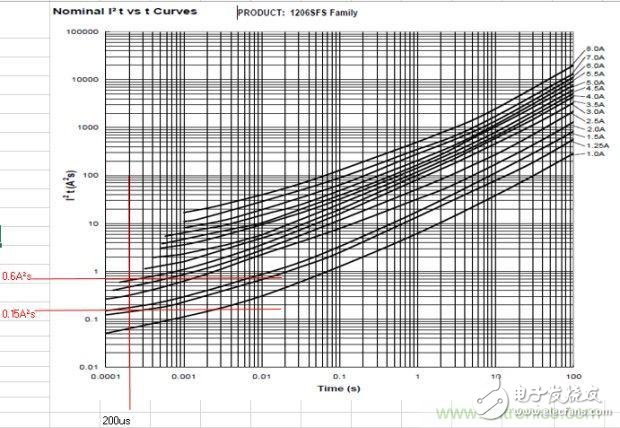 從***&ldquo;206地震&rdquo;來看Fuse如何選型？