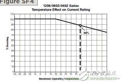 從***&ldquo;206地震&rdquo;來看Fuse如何選型？