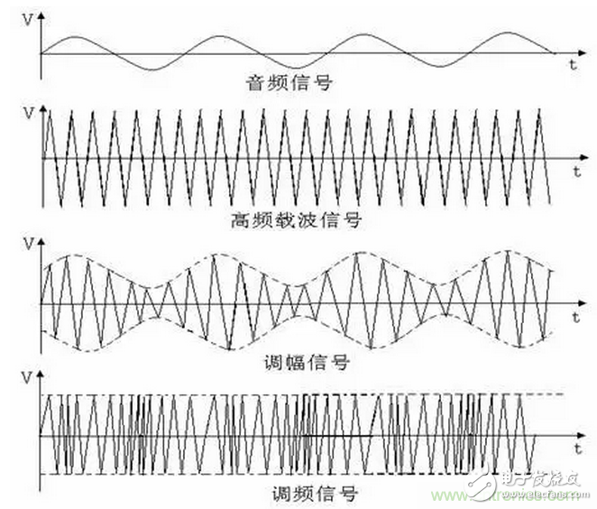 【經(jīng)驗(yàn)分享】怎么解決傳導(dǎo)發(fā)射中限值超標(biāo)的問題