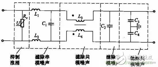 揭秘共模電感與Y電容組合成濾波器的背后神操作