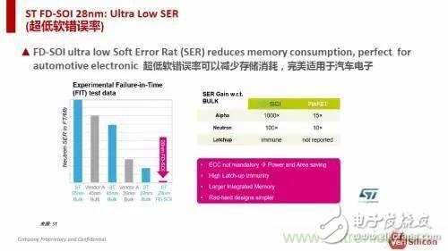 除了低功耗與低成本，F(xiàn)D-SOI還有什么優(yōu)勢？