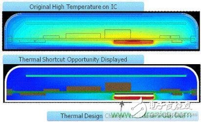 汽車電子設(shè)計(jì)中PCB的可靠性如何檢測？