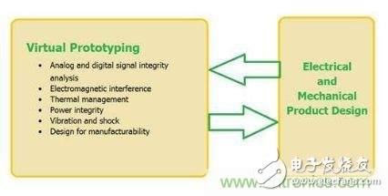 汽車電子設(shè)計(jì)中PCB的可靠性如何檢測(cè)？