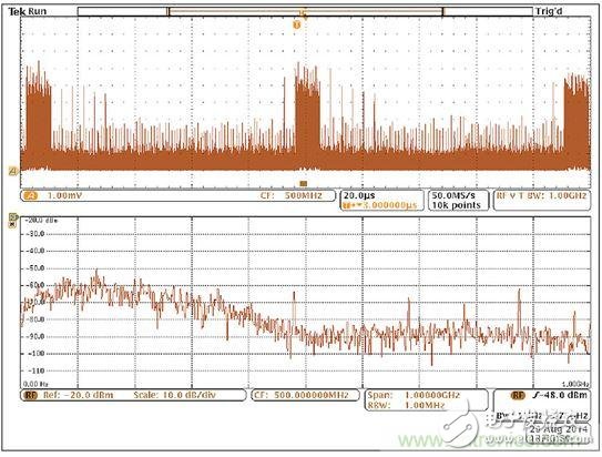 出現(xiàn)EMI問(wèn)題怎么辦？四大實(shí)用性技巧幫你正確排查