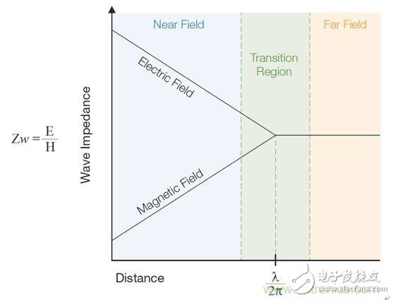 出現(xiàn)EMI問(wèn)題怎么辦？四大實(shí)用性技巧幫你正確排查