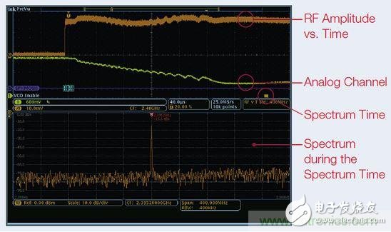 出現(xiàn)EMI問(wèn)題怎么辦？四大實(shí)用性技巧幫你正確排查